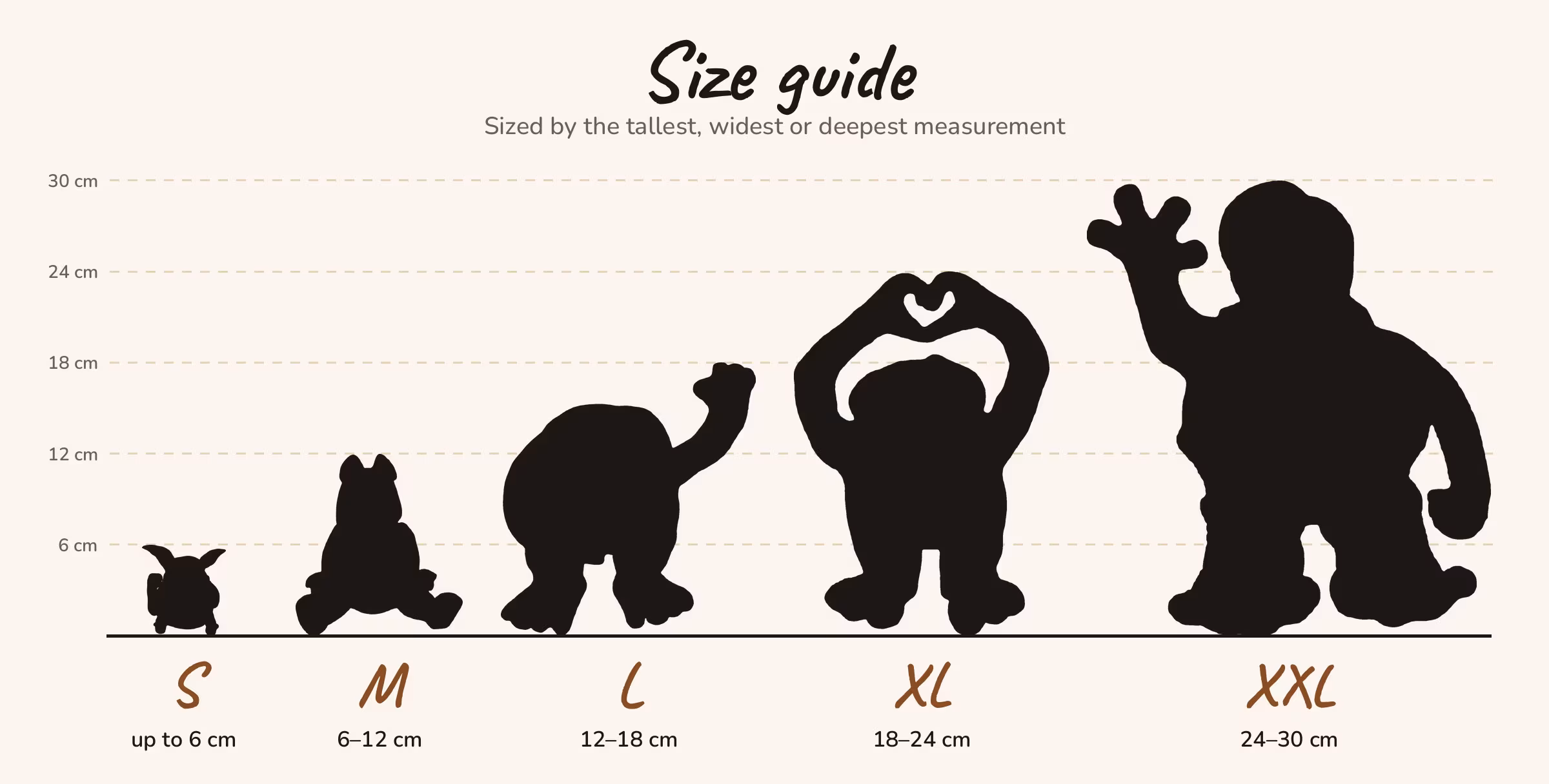 Size guide, by the largest measurement: Small up to 6 cm, Medium 6 to 12 cm, Large 12 to 18 cm, XL 18 to 24 cm, XXL over 24 cm.